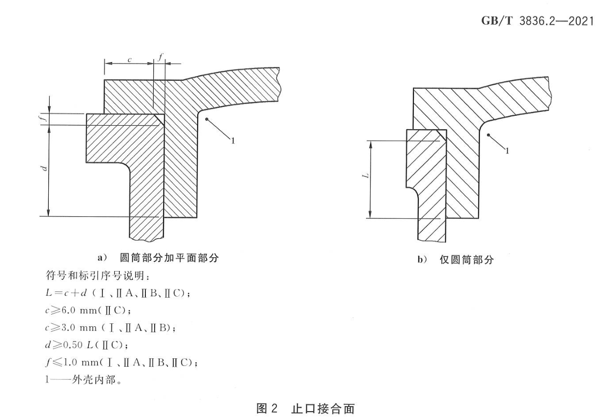 隔爆型d 止口接合面 L c d i f 参数示意图（GB/T 3836.2-2021 图 2 物理页 7）